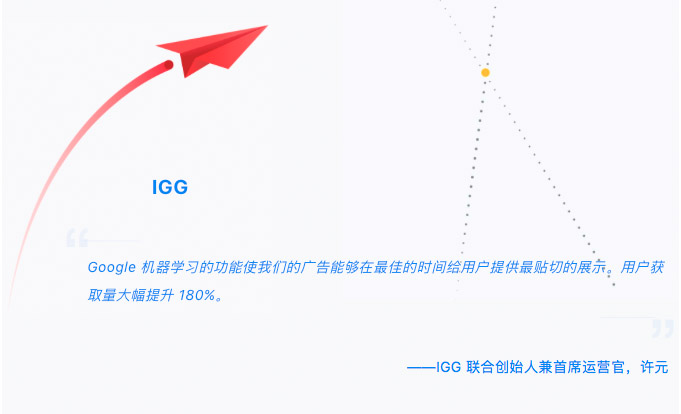 谷歌案例