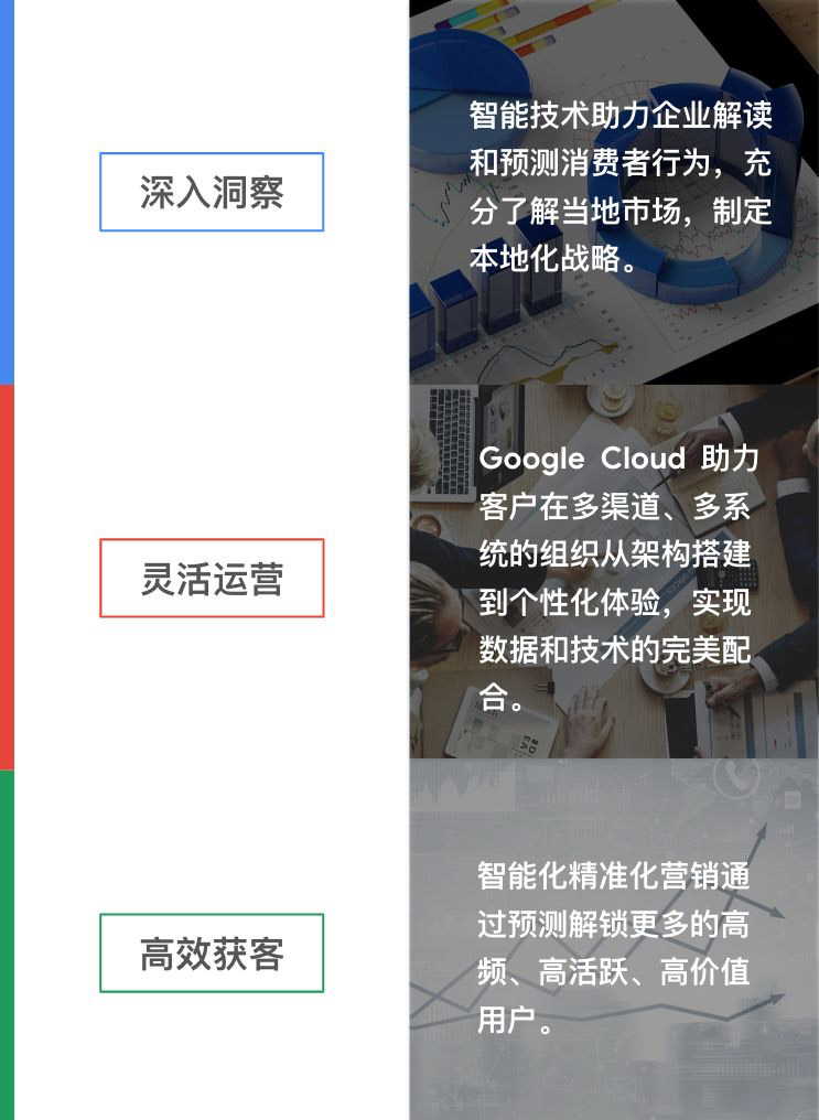 谷歌推廣方案