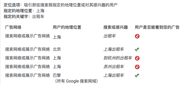 Google推廣.jpeg