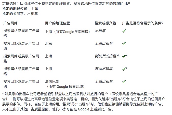 谷歌推廣.jpeg