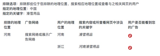 谷歌廣告.jpeg