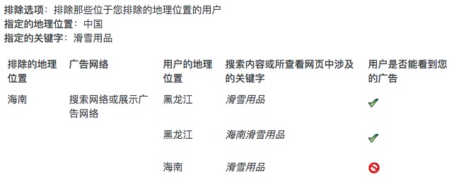 谷歌推廣開戶.jpeg