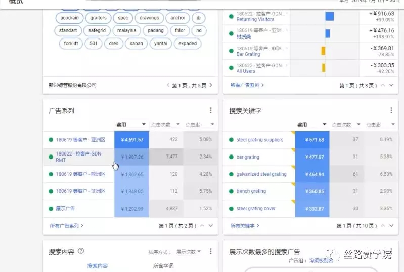 Google Adwords全賬戶優(yōu)化寶典之<探索期>，你記下來了嗎？