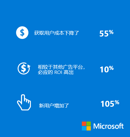 必應(yīng)推廣成效.jpg