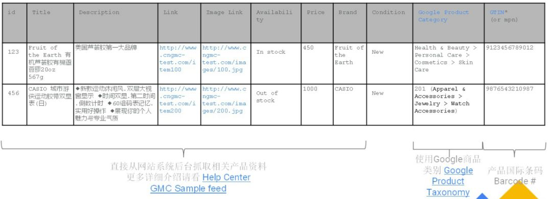 巨詳細的操作手冊！谷歌的Google Shopping怎么用？