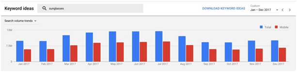 如何最大化Google Keyword Planner的使用價值？