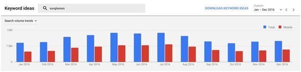 如何最大化Google Keyword Planner的使用價值？