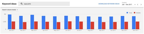 如何最大化Google Keyword Planner的使用價值？