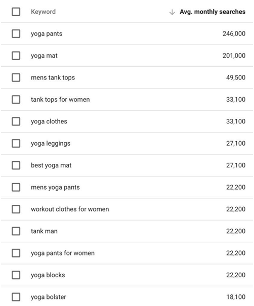 如何最大化Google Keyword Planner的使用價值？