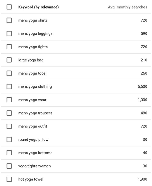 如何最大化Google Keyword Planner的使用價值？