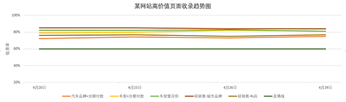 SEO全揭秘，這里獨一份，適合各階段人群